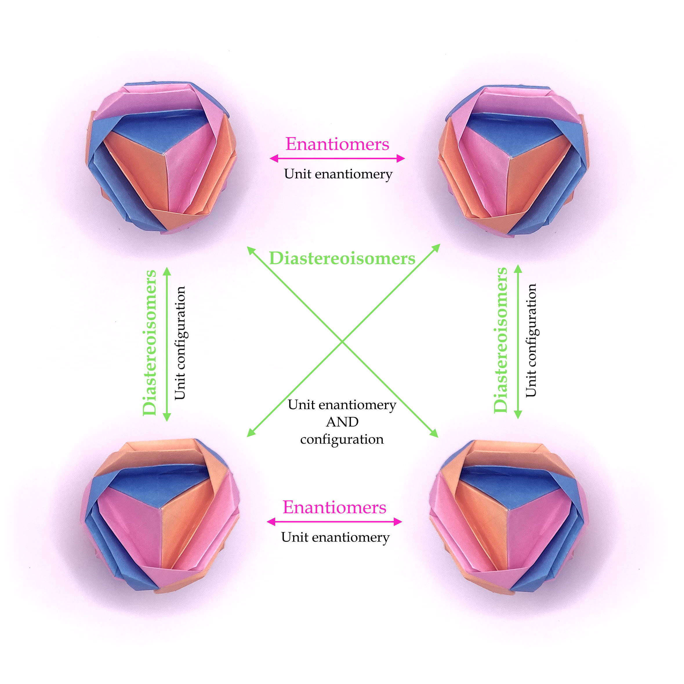 This neat diagram sums the entire article up!! ;)
Btw, did you notice the play on words in the title? yeah, i'm quite proud of this one